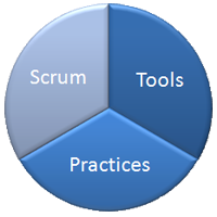 Die optimale Kombination aus Scrum + Werkzeugen + Praktiken